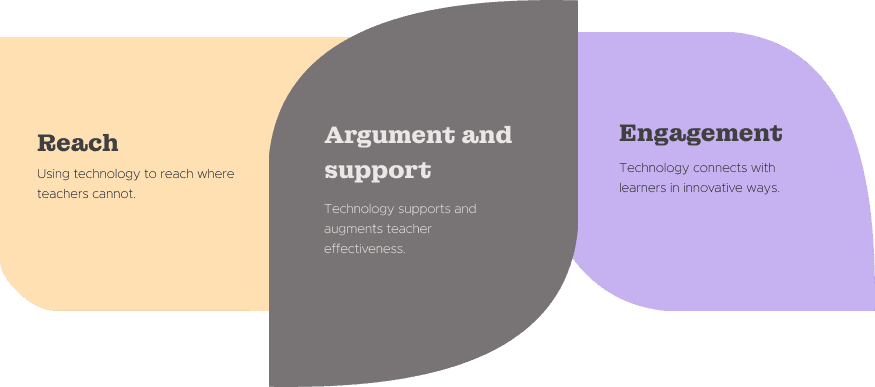 Where Anansesem focuses in the education ecosystem