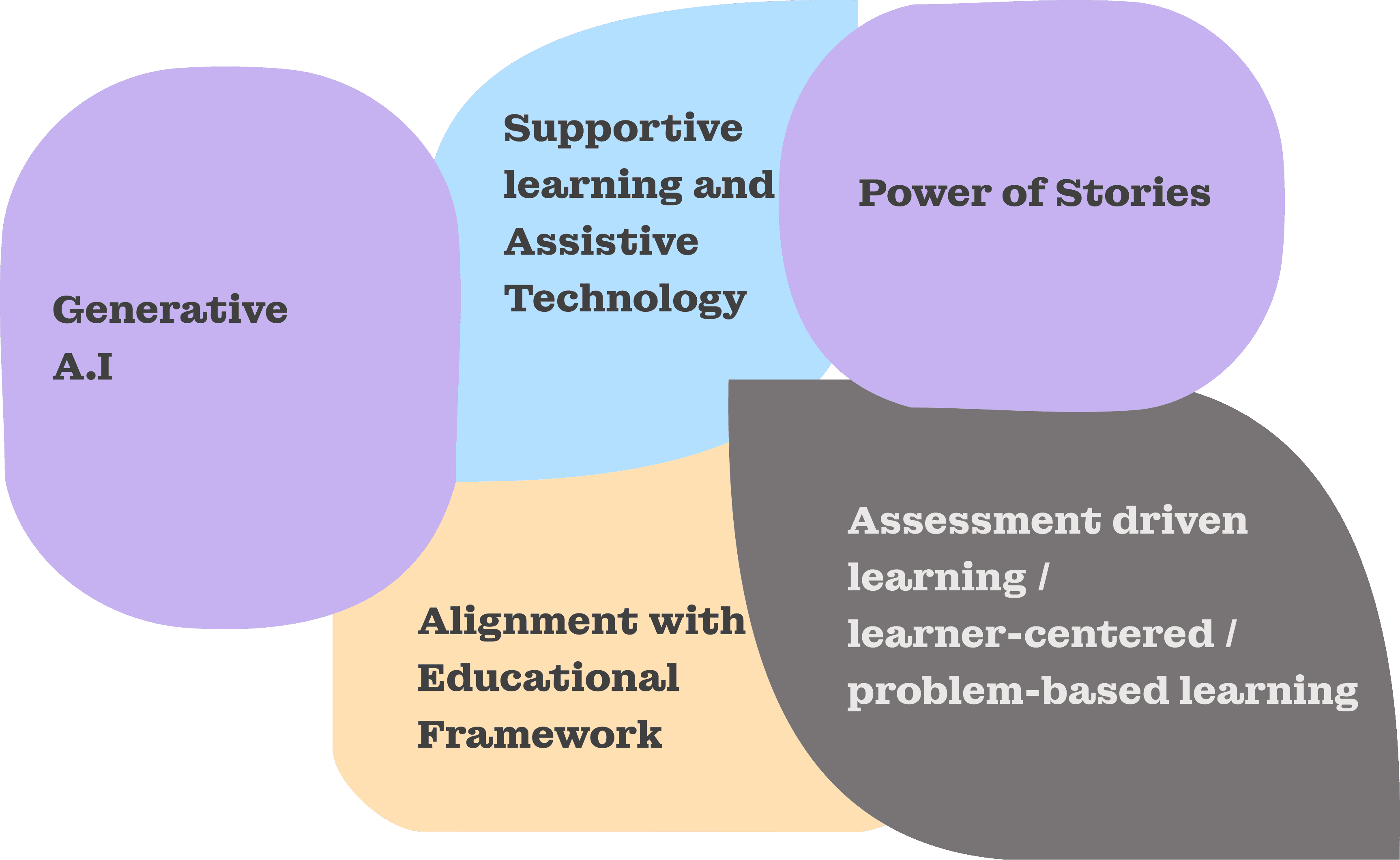 The scale of the learning gap
